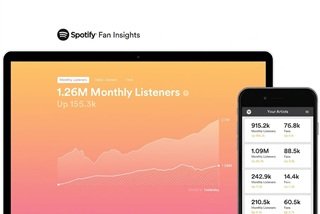 A digital streaming analytics dashboard showing song performance metrics, total play counts, and listener engagement graphs.